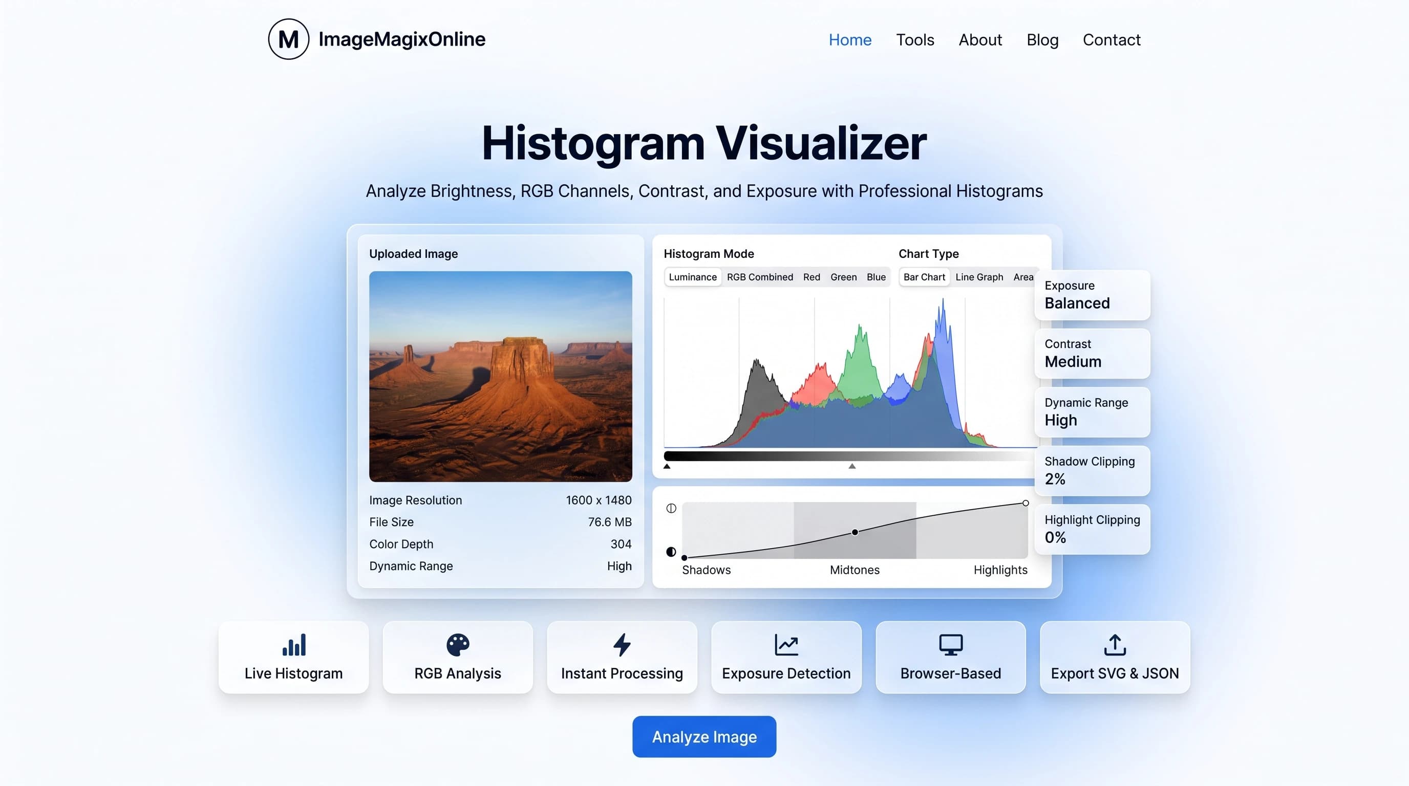 Histogram Visualizer tool preview